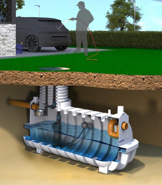 Watercare komplet regnvandsanlæg til have 5000L Watercare komplet regnvandsanlæg til have 5000L