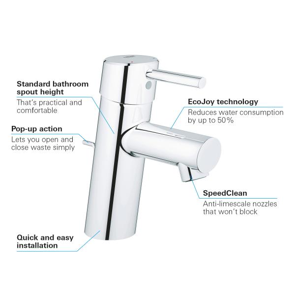 Grohe Concetto h&aring;ndvaskarmatur m/bundventil og Ecojoy