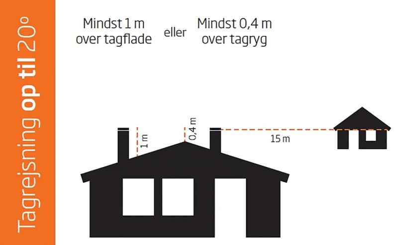 Termatech Stålskorsten ø80 pakke 1 Termatech Stålskorsten ø80 pakke 1